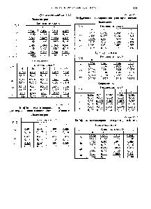 Таблица 3.5.7 <a href="/info/1527668">Коэффициенты теплопроводности растворов</a> в изопеытиловом (изоамиловом) спирте