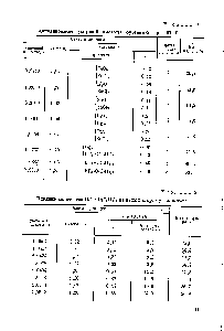 Таблица 1 Алкнлирование <a href="/info/1357">уксусной кислоты</a> бутеном-2 при 97° С