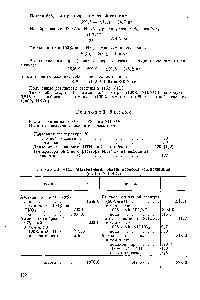 Таблица VII,3. <a href="/info/26230">Материальный баланс процесса</a> нейтрализации (на 1 т NH4NOз)