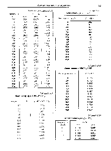 Таблица 3.1.152 Калия сульфид K2S (110,262)