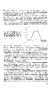 Рис. 23. Зависимость Оэфф хемоэлектретов из <a href="/info/185365">вулканизатов натурального каучука</a> от напряженности поля Еа.