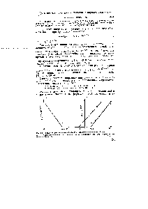 Рис. 5.2. <a href="/info/783122">Кривые титрования сильной кислоты</a> (щелочи) в координ тах Грана 