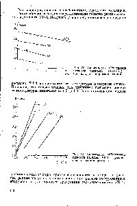 Рис. 73. <a href="/info/822055">Зависимость эффективной вязкости</a> расплава УК-1 с различной [т) ] от температуры. 