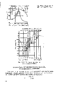 Рис. ХУ-5. <a href="/info/48636">Диаграмма кристаллизации</a> системы 50з—НгО.