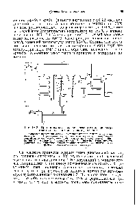 Рис. IV.3. <a href="/info/1480765">Принципиальная технологическая схема</a> производства полиэтилена при высоком давлении 