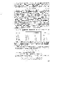 Таблица VI.5. <a href="/info/648357">Произведения растворимости некоторых</a> электролитов при 298 К