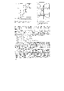 Рис. 43. Кривая алкалиметрического титрования смеси трех кислот