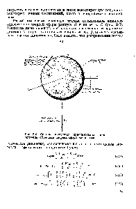 Рис. 2-6. <a href="/info/92237">Система координат</a>, использованная при описании обтекания твердой сфера жидкостью.