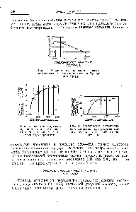 Рис. 3. <a href="/info/641917">Зависимость предела</a> прочности при растяжении <a href="/info/405">ацетата целлюлозы</a> от степени полимеризации.