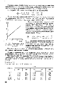 Рис. 2.7. Определение числа компонентов в смеси нитроанилинов.