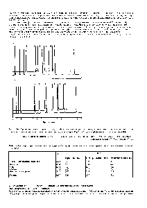 Таблица 8-9. <a href="/info/1115010">Характеристики первичных</a> и других" <a href="/info/32076">специфических ионов</a> для стандартной смеси лекарственных средств (рис. 8-18)