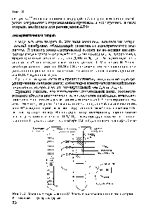 Рис. 3.2. <a href="/info/3345">Механизм образования</a> АТФ согласно <a href="/info/278376">хемиосмотической теории</a> К - субстраты - доноры водорода