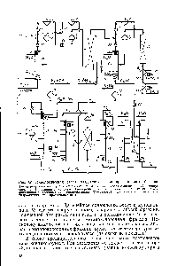 Рис. 12. <a href="/info/625532">Технологическая схема разделения газов</a> при пиролизе бензина 