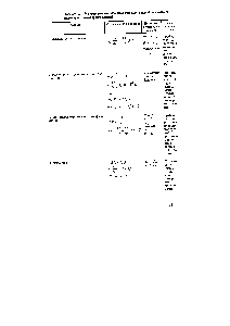 Таблица 2.3. <a href="/info/24191">Математическое описание</a> <a href="/info/636950">типовых моделей</a> теплообменников для стационарных условий
