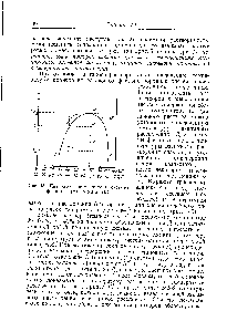 Рис. 45. <a href="/info/500508">Диаграмма растворимости системы</a> фенол (А)—в ода (В).
