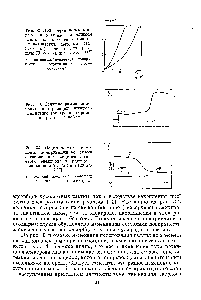 Рис. 32. <a href="/info/10700">Поляризационные кривые</a>, полученные на жидком галлиевом электроде гальванокинетическим методом (за 3,75 сек.) в растворе, содержащем 73 г/л Оа и 123 г/л КОН