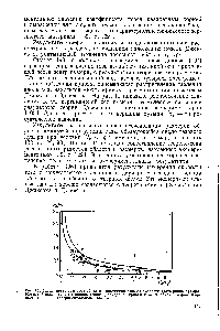 Рис. 12. Зависимость размеров области циркуляции газа от <a href="/info/476444">скорости двумерного</a> пузыря. Кривая / рассчитана на <a href="/info/391195">основе теории</a> Дэвидсона кривая 2 — на <a href="/info/391195">основе теории</a> Мюррея точки — экспериментальные данные.