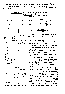 Рис. 14. <a href="/info/1225651">Зависимость температур плавления</a> смеси м и п-ксилолов от содержания в ней параизомера.