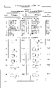 Таблица 16 Полярографическая шкала кислотности СН-кислот 