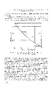 Рис. 1. Простейшая <a href="/info/761339">кривая порядок связи</a> — длина для связей углерода.