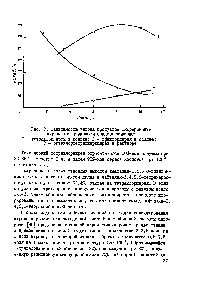 Рис. 7. <a href="/info/25861">Зависимость выхода</a> ародуктов хлорирования пирена от продолжительности реакции 