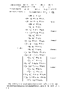Рис. 5.14. Протокол <a href="/info/1327278">моделирования динамики</a> <a href="/info/24304">трубчатого реактора</a> для <a href="/info/2822">химической реакции</a>, протекающей в две стадии А + В = 0, 0 + В = Е 214