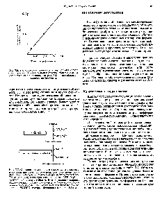 Рис. 7.7. Определение активности гексокиназы в системе, в <a href="/info/1619400">которой протекает</a> сопряженная фер.ментативная реакция, катализируемая глюкозо-6-фосфатдегидрогеназой. Глюкозо-6-фосфатдегидрогеназа, глюкоза, АТР, Mg и NADP добавлены в избытке. В этих <a href="/info/666759">условиях скорость</a> общей <a href="/info/306497">сопряженной реакции</a> зависит от количества добавленной гексокиназы. Эту <a href="/info/373561">скорость определяют</a> по образованию NADPH, который поглощает свет при 340 нм.