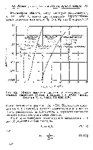 Рис. 9.2. <a href="/info/384683">Области изменения давления</a> и температуры для <a href="/info/1458759">основных химических реакций</a> в воздухе. (По работе Хансена, Hansen С. F., NA A TN 4150, 1958.)