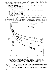 Рис. УП-34. <a href="/info/1088808">Зависимость степени конверсии</a> озона от безразмерной <a href="/info/6342">скорости каталитической реакции</a> при V Umf (расчетные кривые по <a href="/info/756334">модели Кунии</a> и Левеншпиля 8).