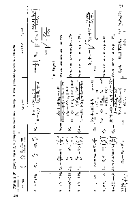 Таблица 80. Соотношения для <a href="/info/146748">расчета равновесных</a> конверсий для реакций с участием водорода