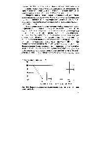 Рис. 3.2. <a href="/info/403306">Влияние содержания</a> технического у1лерода на износ резин на основе СКН