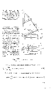 Рис. 66. Построение <a href="/info/1155354">действительного процесса сушки</a> в I— -диаграмме для сушки с <a href="/info/535894">рециркуляцией воздуха</a> (а) и схема сушилки (б)