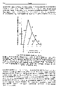 Рис. 5.16. <a href="/info/70828">Эволюция молекул</a> глобина.