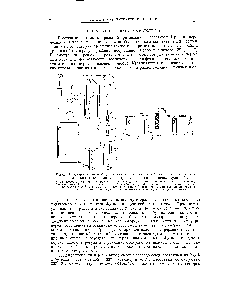 Рис. 8. Схема проточной установки непрерывного действия для алкилирова-ния изобутана <a href="/info/419478">газообразными олефинами</a> при низкой температуре [39].