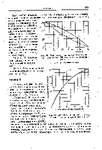 Рис. 68. Диаграмма равновесия системы бензол— толуол при 760 мм рт. ст. в координатах I — X.