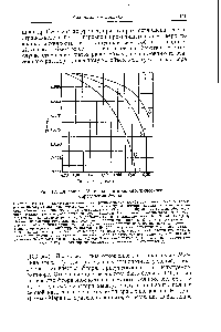 Рис. 12. Диаграмма Мервина для <a href="/info/8045">колориметрического определения</a> фтора.