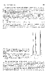 Рис. 6.11. Хроматограмма, полученная в <a href="/info/1031583">результате применения</a> <a href="/info/141925">симплекс-оптимизации</a> к разделению трех антиоксидантов [21] (с разрешения изд-ва).
