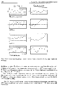 Рис. 12.3. <a href="/info/190185">Типичные структуры</a> на контрольных картах и соответствующие картинки ку-сумм.