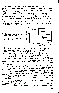 Рис. 30. Зависимость степени раз-ложения кингисеппского фосфорита в <a href="/info/7008">двойном суперфосфате</a> от температуры при <a href="/info/23850">сушке смеси</a> пульпы с ретуром.