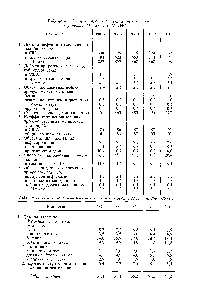 Таблица 43. Основные производствеииые показате.ш корпорации Мобил за 1987-1991 гг.