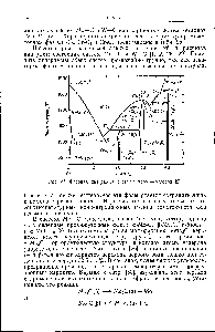Рис. 37. <a href="/info/133476">Фазовая диаграмма системы</a> хром — углерод [2].