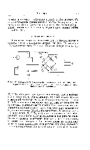 Рис. 32. <a href="/info/836041">Схема моста Уитстона</a> для детектора по теплопроводности.