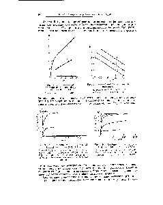 Рис. 9. <a href="/info/329063">Сорбция иона</a> кальция литяевой формой катионита (5 % ДВЕ)