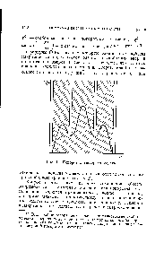 Рис. 14. <a href="/info/117914">Поворотно-изомерная</a> модель.