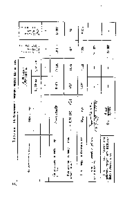 Таблица 16. Определение нагрузки болтов или шпилек