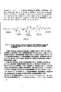 Рис.З. Сверхтонкая структура спектра ЭПР зат <a href="/info/1462680">товарной нефти</a> <a href="/info/1644166">после откачки</a> вoздyJ a в тексте).