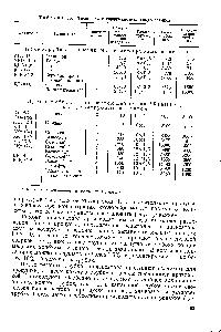 Таблица 8.6. <a href="/info/21363">Техническая характеристика</a> конденсаторов