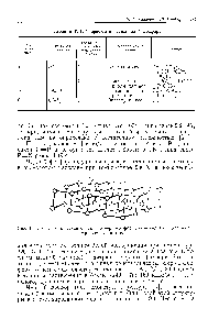 Таблица 19.1. <a href="/info/27597">Стереохимия соединений</a> фосфора