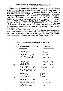 Таблица 10 <a href="/info/1469524">Состав некоторых</a> ацидокомплексов уранил-иона