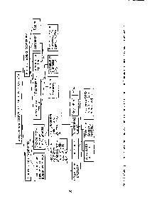 Рис.6.1. <a href="/info/1769023">Схема различных технологических</a> вариантов по устранению свищей на магистральных конденсатопроводах